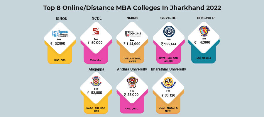 Top Online/Distance MBA Colleges in Jharkhand