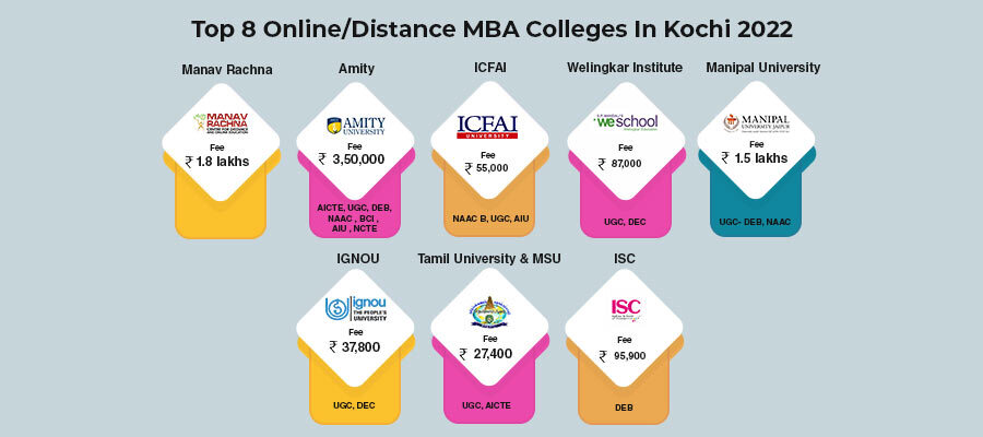 Top Online/Distance MBA Colleges in Kochi