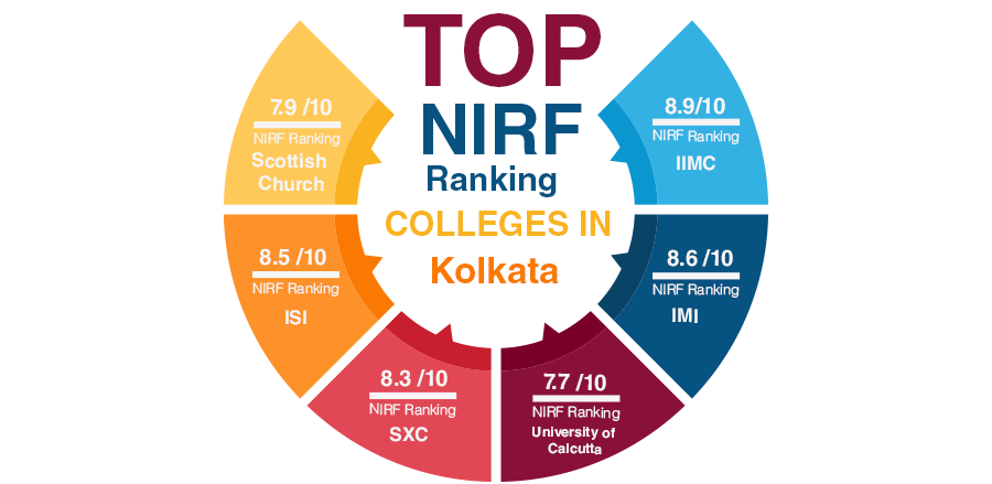 Top NIRF Ranking Colleges in Kolkata