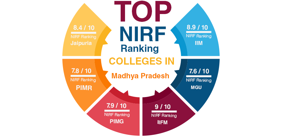 Top NIRF Ranking Colleges in Madhya Pradesh