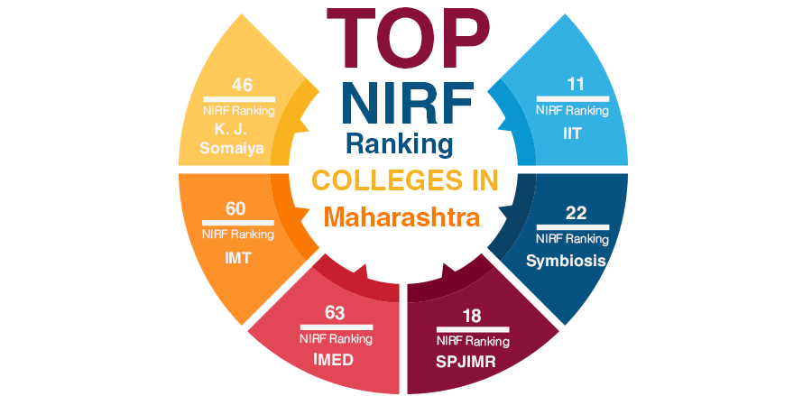 Top NIRF Ranking Colleges in Maharashtra
