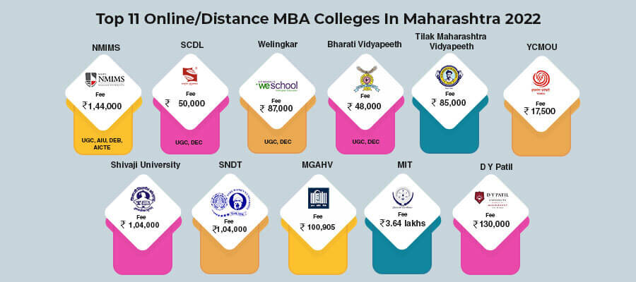 Top Online/Distance MBA Colleges in Maharashtra