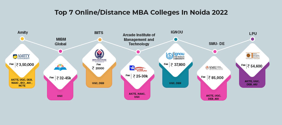 Top Online/Distance MBA Colleges in Noida