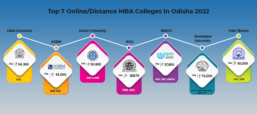 Online and Distance MBA colleges in Odisha