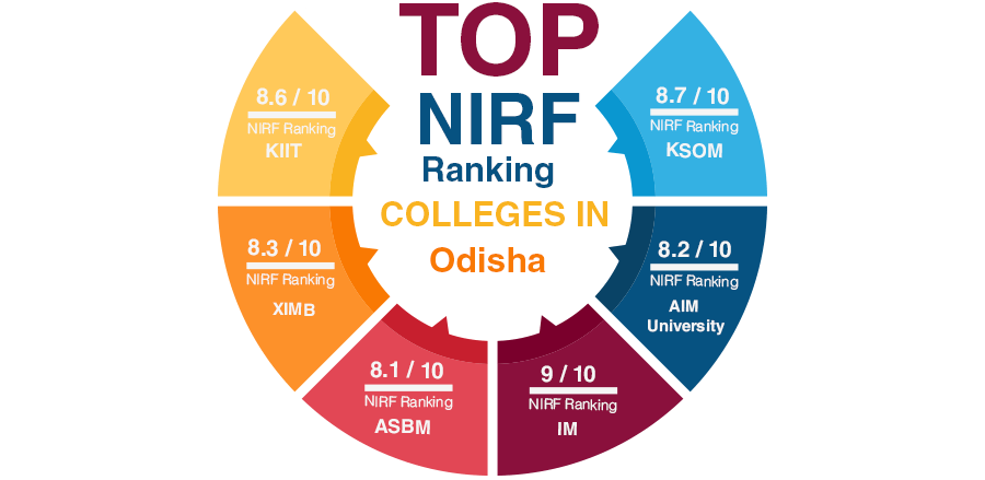 Top NIRF Ranking Colleges in Odisha