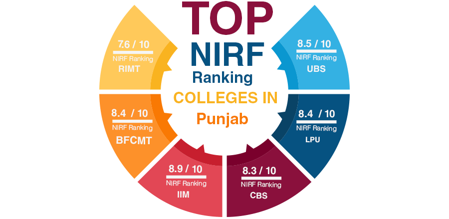 Top NIRF Ranking Colleges in Punjab