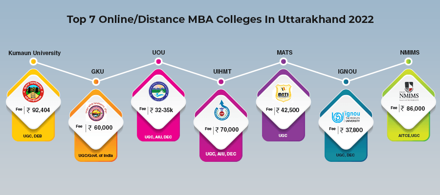 Online and Distance MBA colleges in Uttarakhand