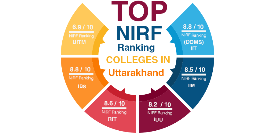 Top NIRF Ranking Colleges in Uttarakhand