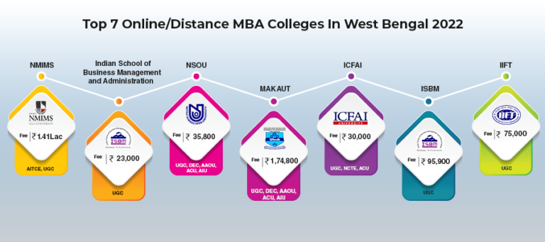 mba course in distance education in west bengal