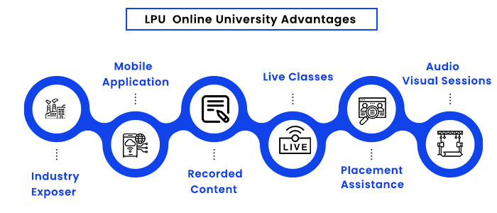 LPU Online University advantages
