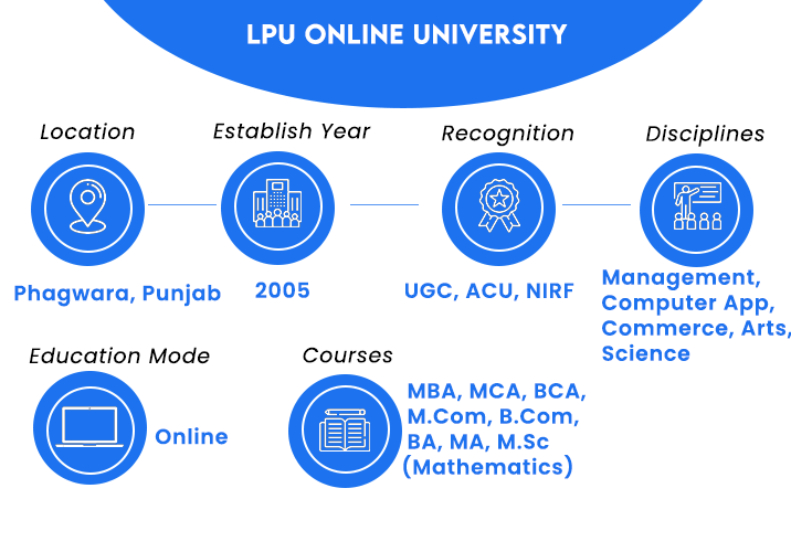 LPU Online University