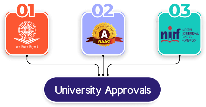 Approvals