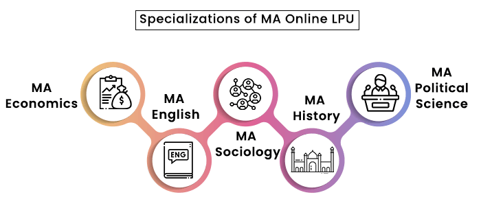 MA Specilization in LPU Online