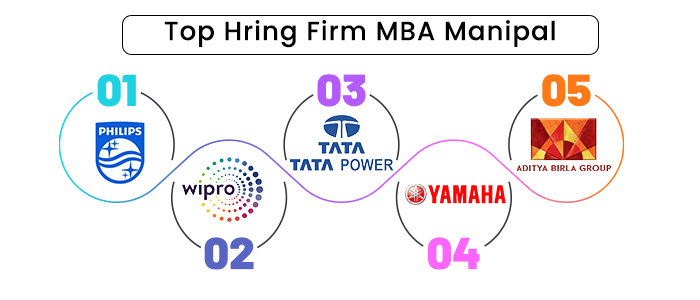 Manipal Online Hiring MBA