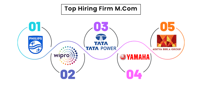 Top Hiring Firms in Manipal Online University