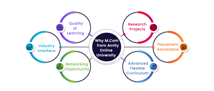 Why to Study M.Com from Manipal Online University