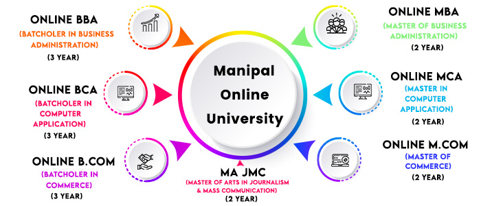 Manipal Online Courses