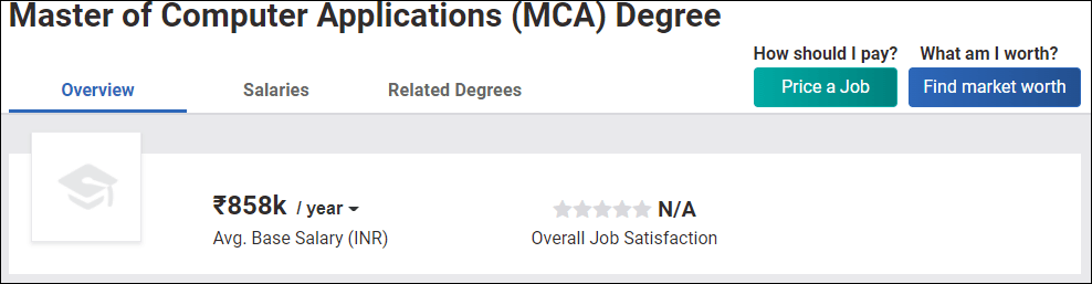 Online MCA Salary