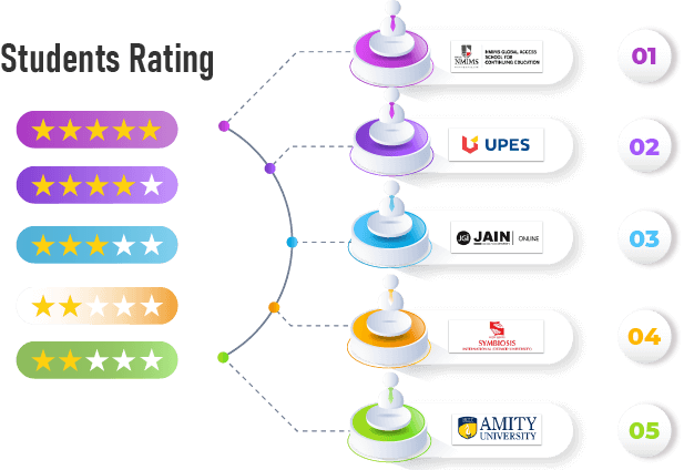 Student Rating