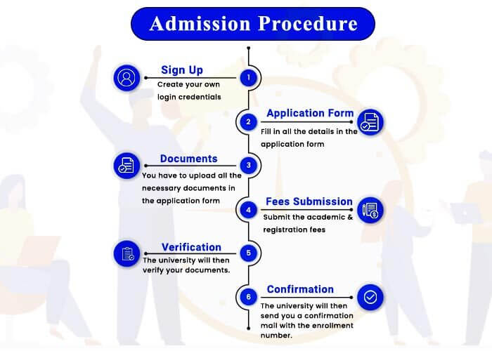 admission procedure for online BBA in IT and Systems Management