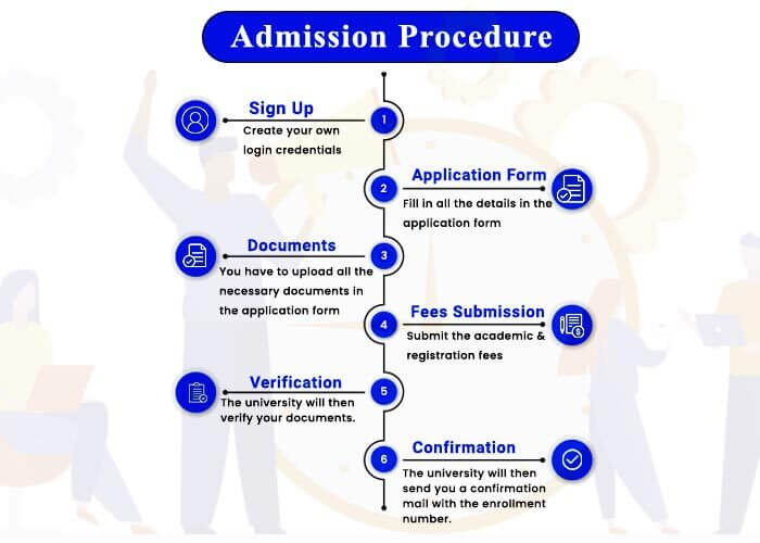 admission procedure for online MBA in Blockchain Management