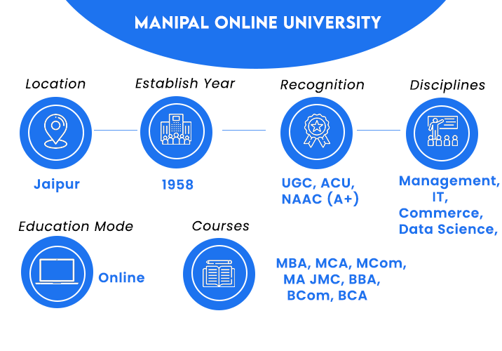Manipal Online Accreditation
