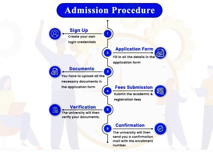 admission procedure