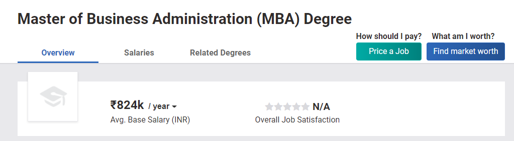 online mba degree salary