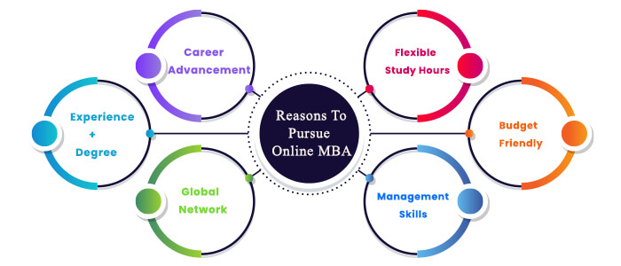 why online mba