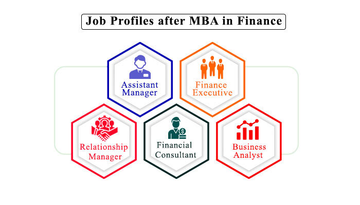 After MBA Finance JOB PROFILE