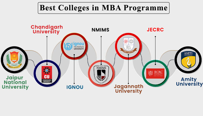 MBA Finance Top Universities