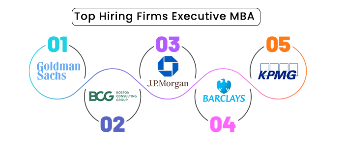 Top MBA Executive Hiring Firms