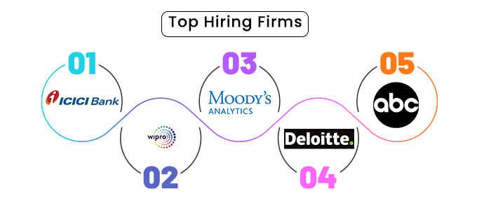 Top Hiring Firm for BCom