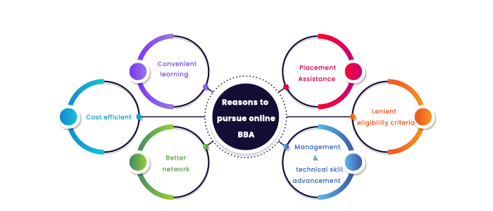 Why to Pursue BBA