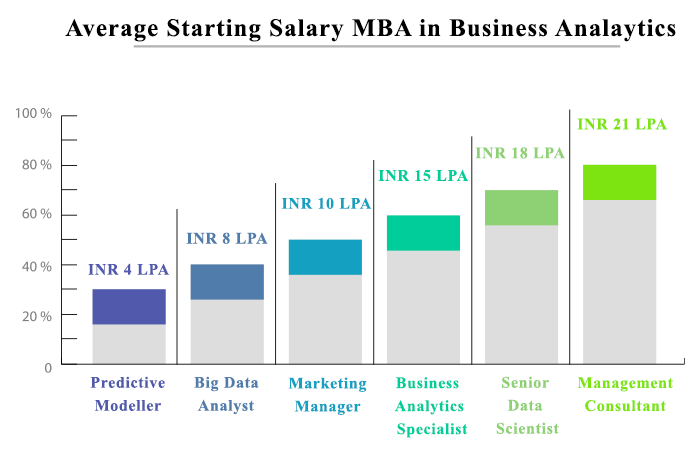 MBA in Business Analytics Salary 