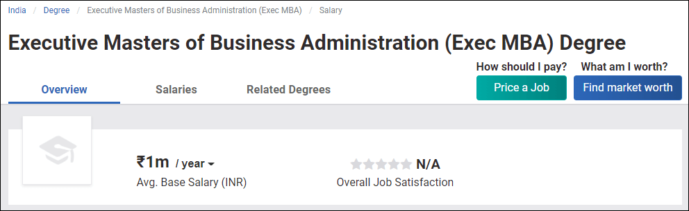Executive MBA Salary