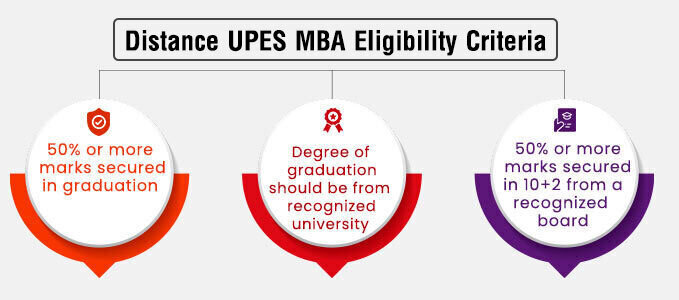Online UPES MBA Eligibility