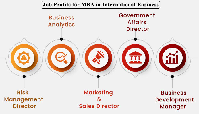 Job Profile for MBA in International Business