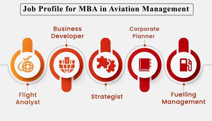 Job Profile for MBA in Avitation Management