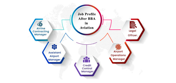Job profile BBA Aviation