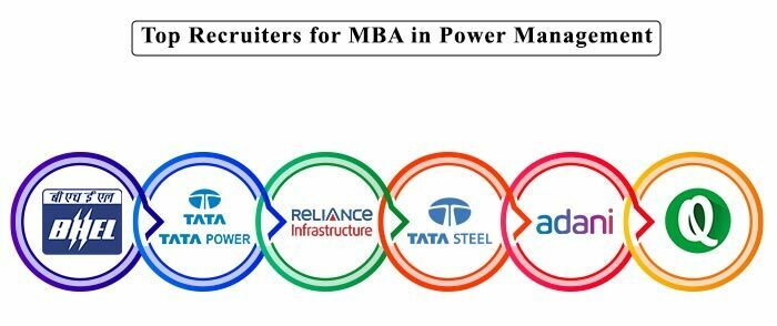 Top Recruiters MBA Power Management