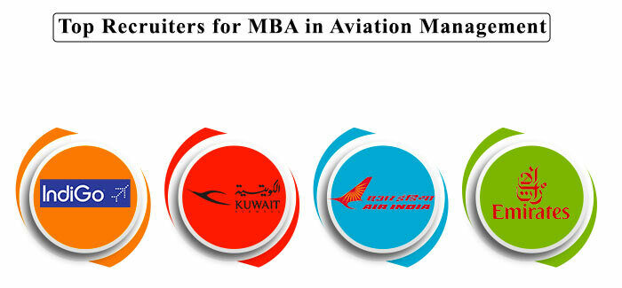 Top Recruiters MBA in Aviation Management