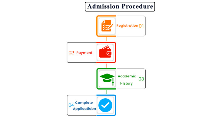 UPES Online BBA Admission Procedure 