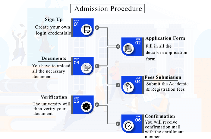 Admission Procedure
