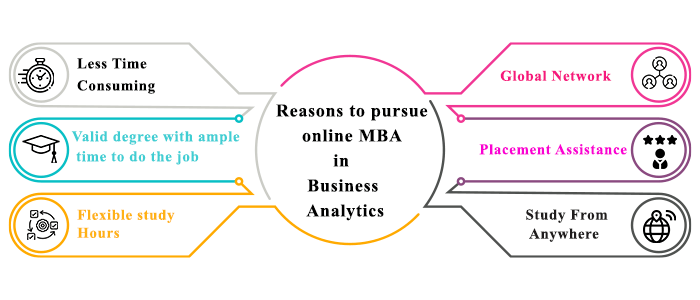 Reasons to pursue business analytics