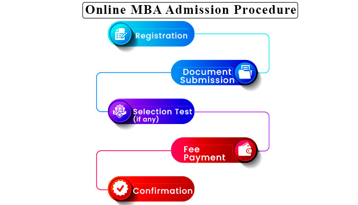 Admission Procedure of Online MBA