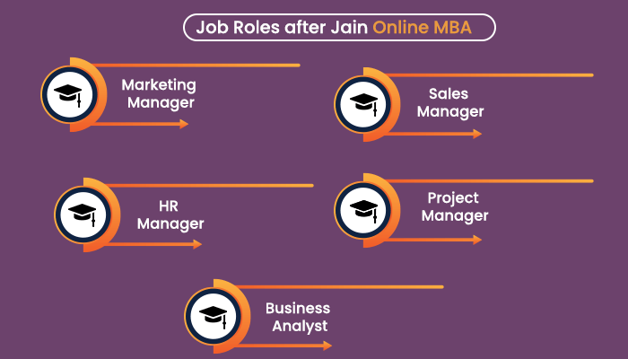 Job Profile and Average Salary from Jain Online MBA