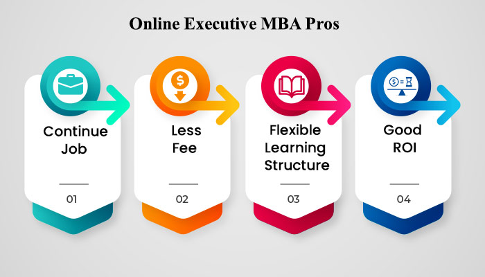 Online Executive MBA Pros