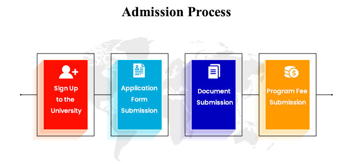 Online MA Admission Process 