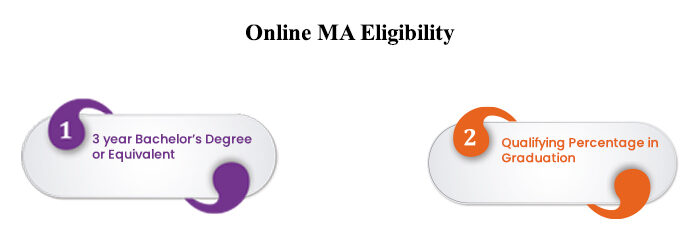 Online MA Eligibility
